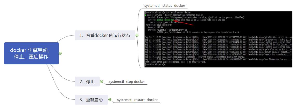 关于Docker启动停止重启操作【三】